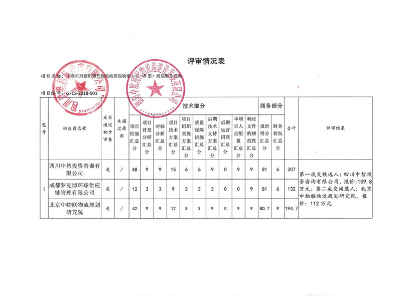 2018年7月17日 中歐班列德陽現(xiàn)代物流港保稅物流中心（B型）規(guī)劃服務咨詢成交公告2