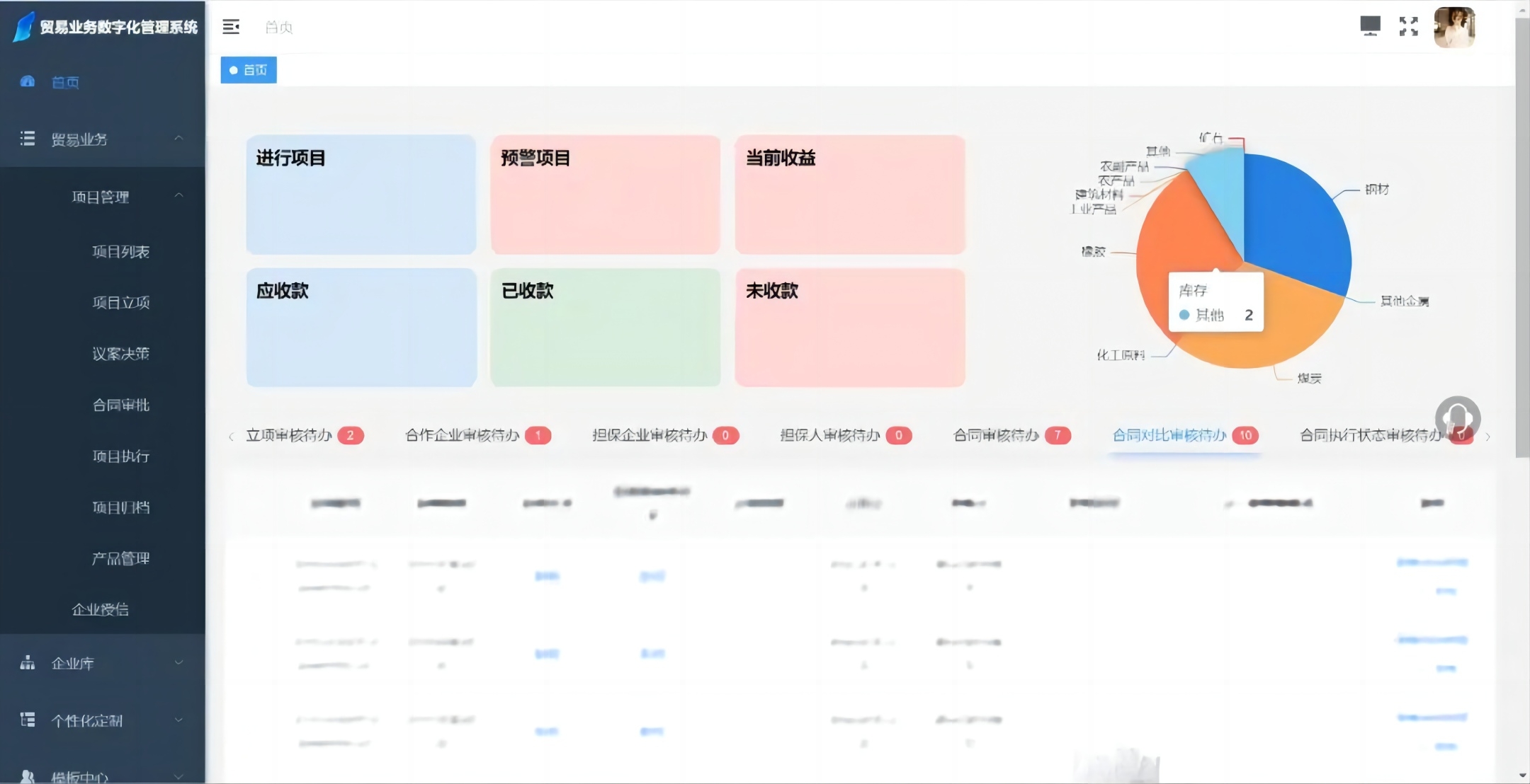 貿易業(yè)務數字化管理系統2.0版本正式上線